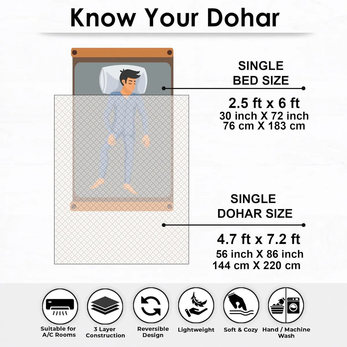 Single Dohar Set of 2 Super Soft Pure Cotton Dohar ( GREEN )